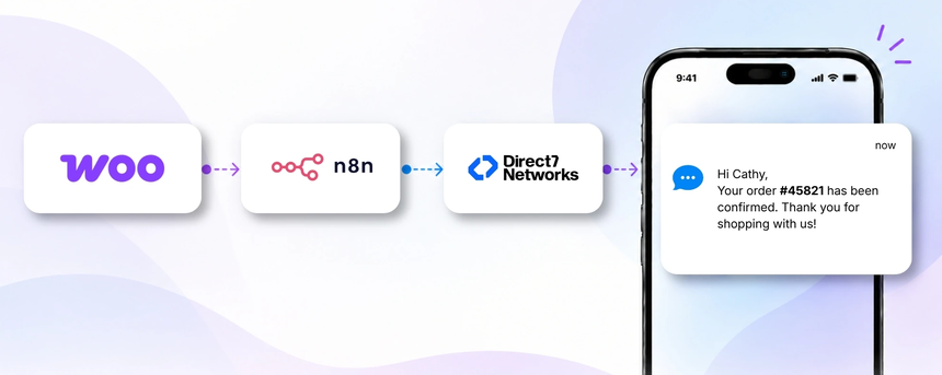 woocommerce-d7-sms-n8n-integration-cover.webp