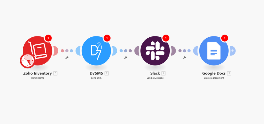 zoho inventory + d7 sms